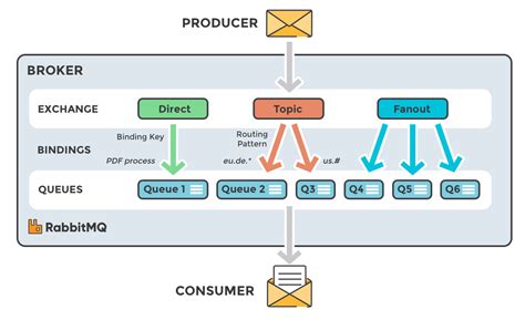 rabbitmq examples.